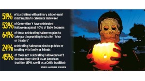 halloween-729x410-620x349